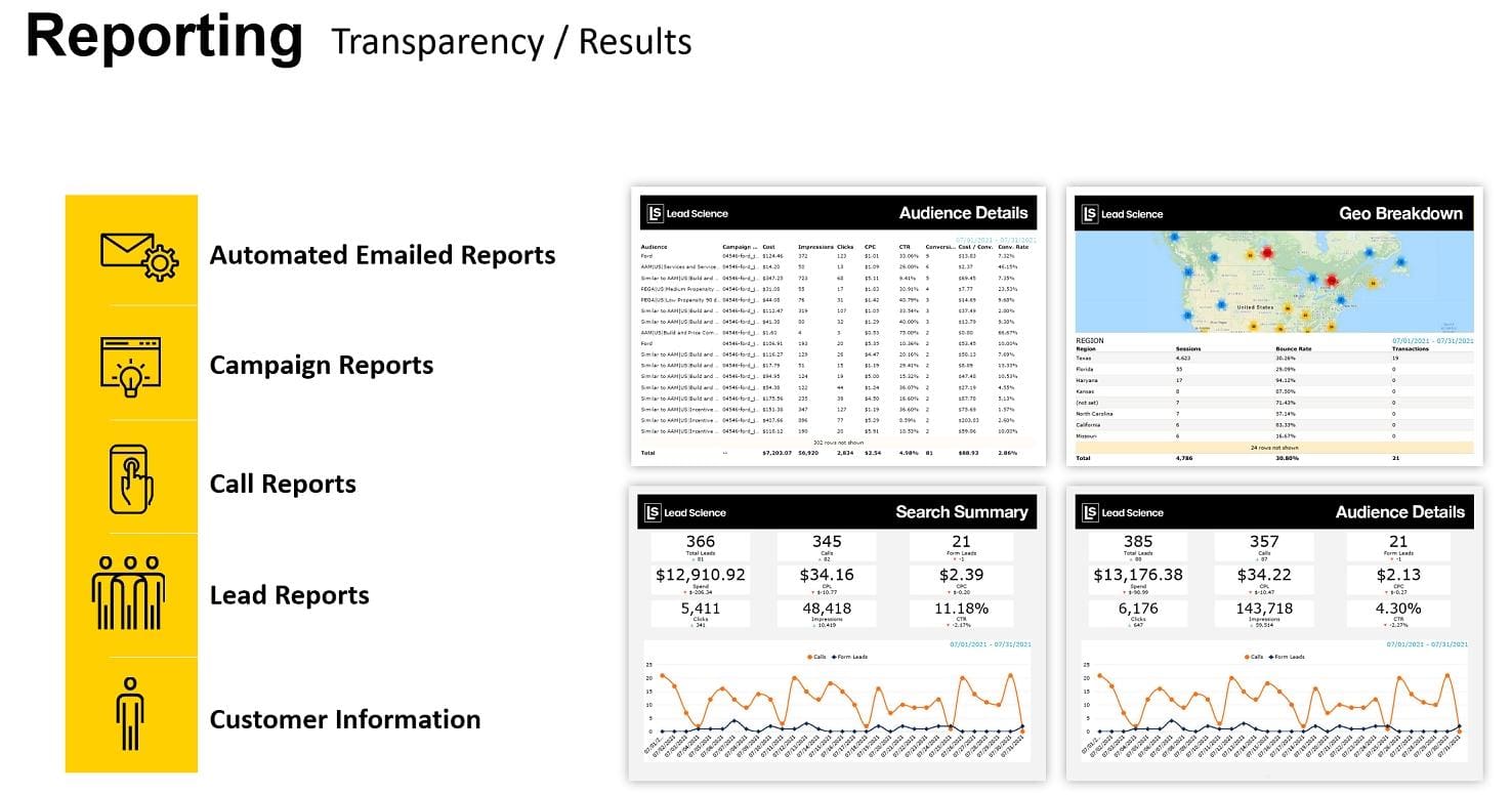 Reporting Transparency